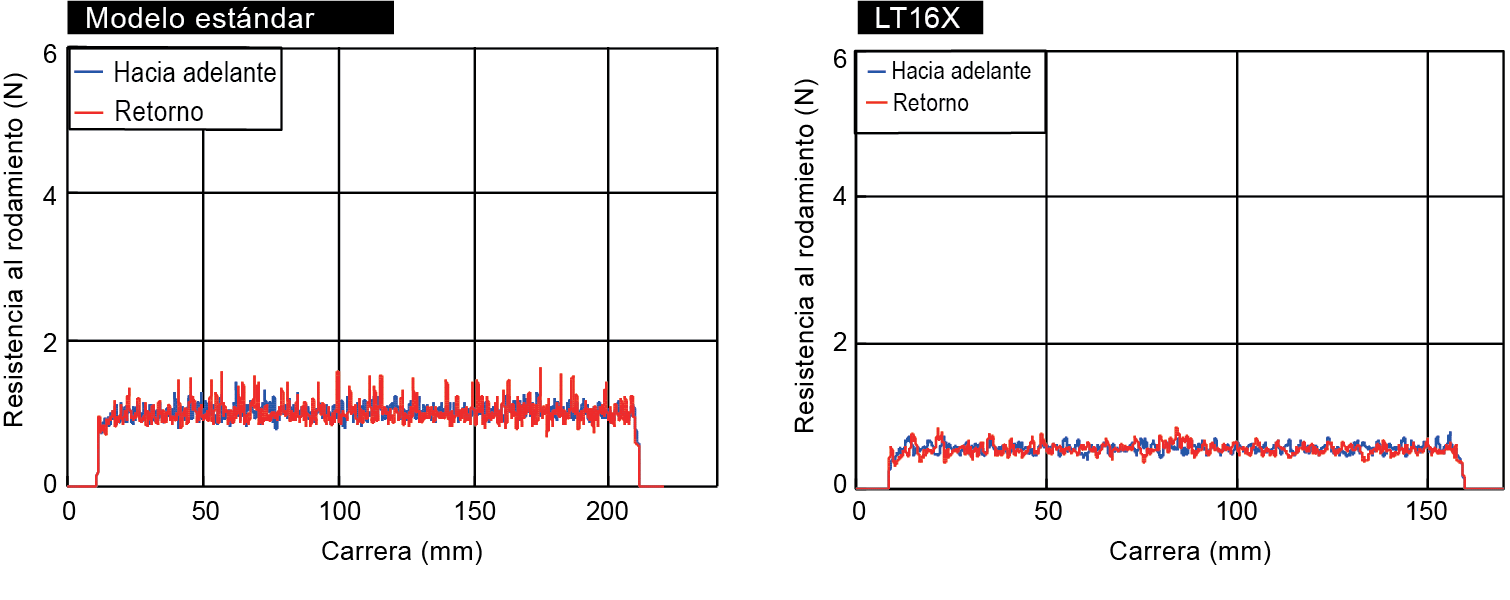 Modell LFK-X mit quadratischem und LFH-X abgerundetem Flansch 